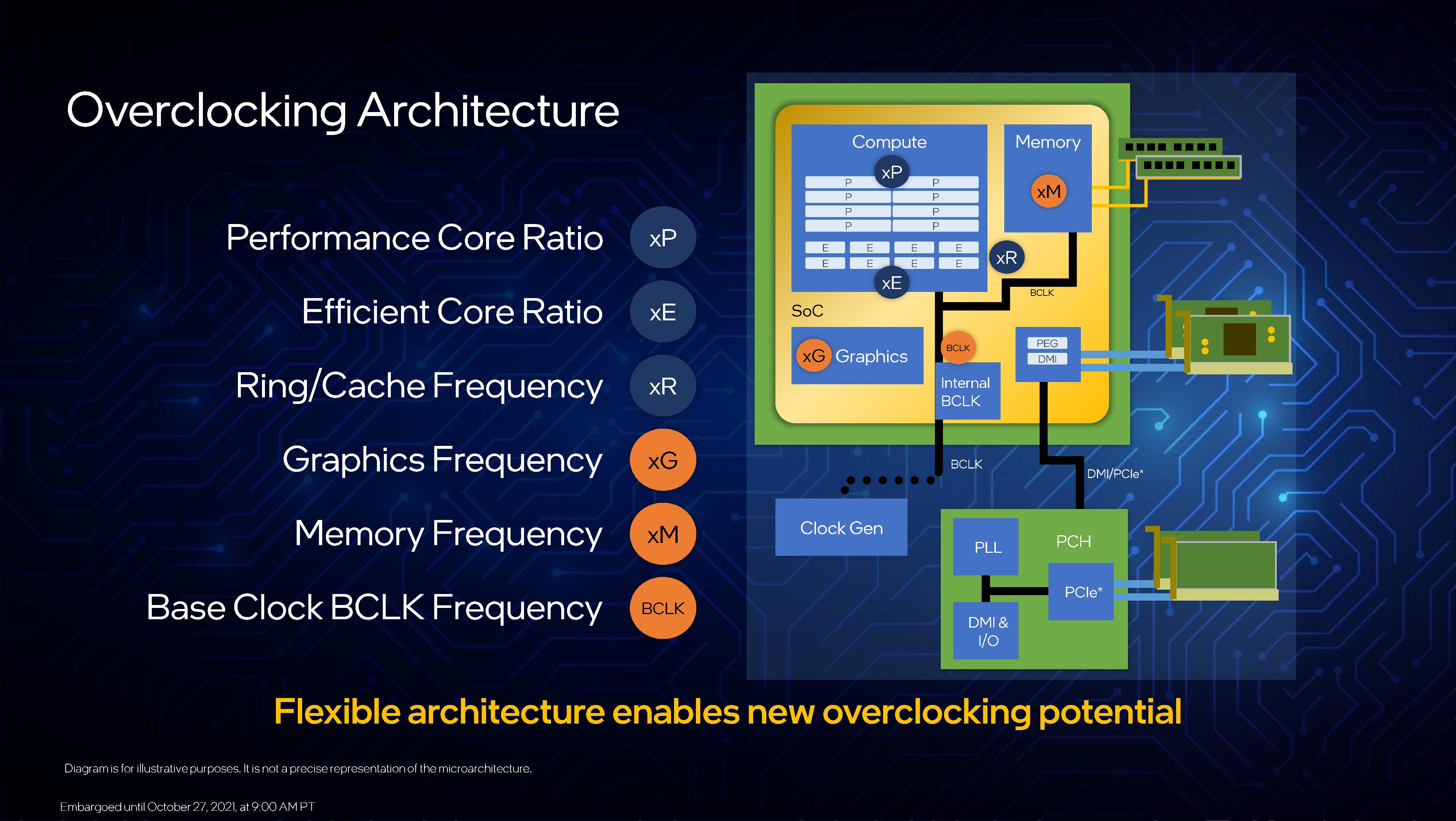 Package Improvements And Overclocking Intel Th Gen Core Alder Lake